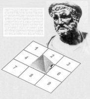 Нумерология. Квадрат Пифагора онлайн