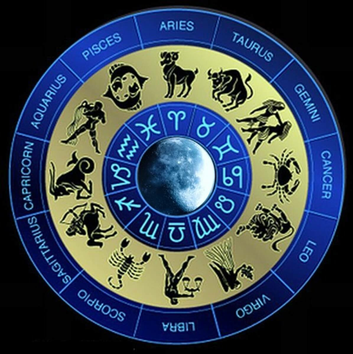 «Полнолуние(Лунное Затмение)для каждого Знака»