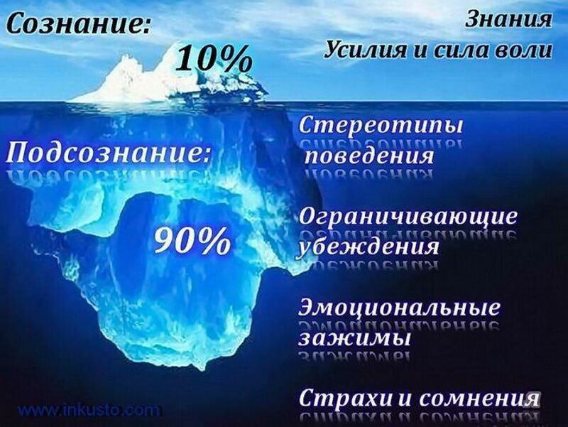 «Контакт со сверх сознанием-пути духовного роста»