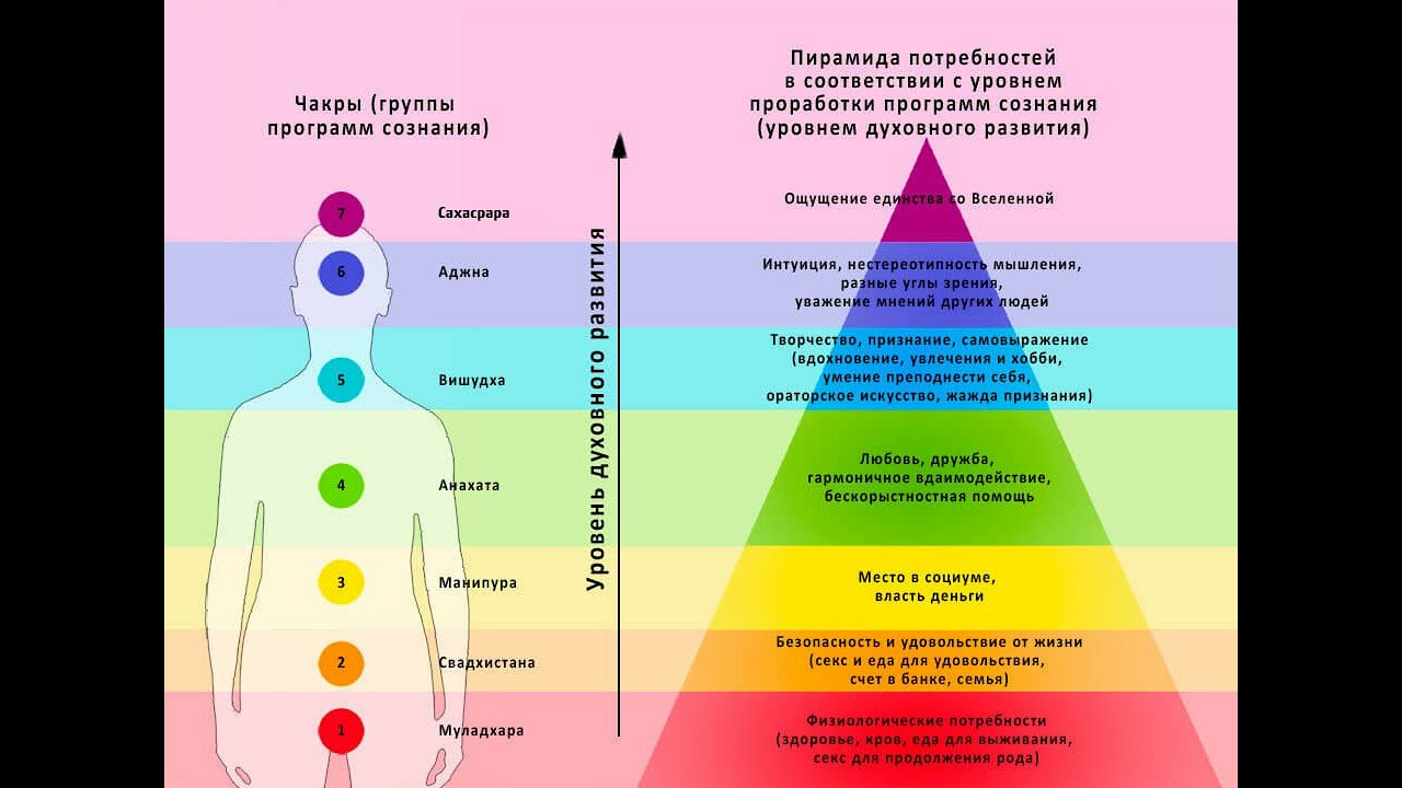 «Успех - достижения (потоки энергий)»