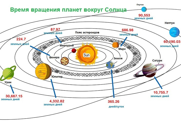 Кармические годы жизни- или вехи на пути.