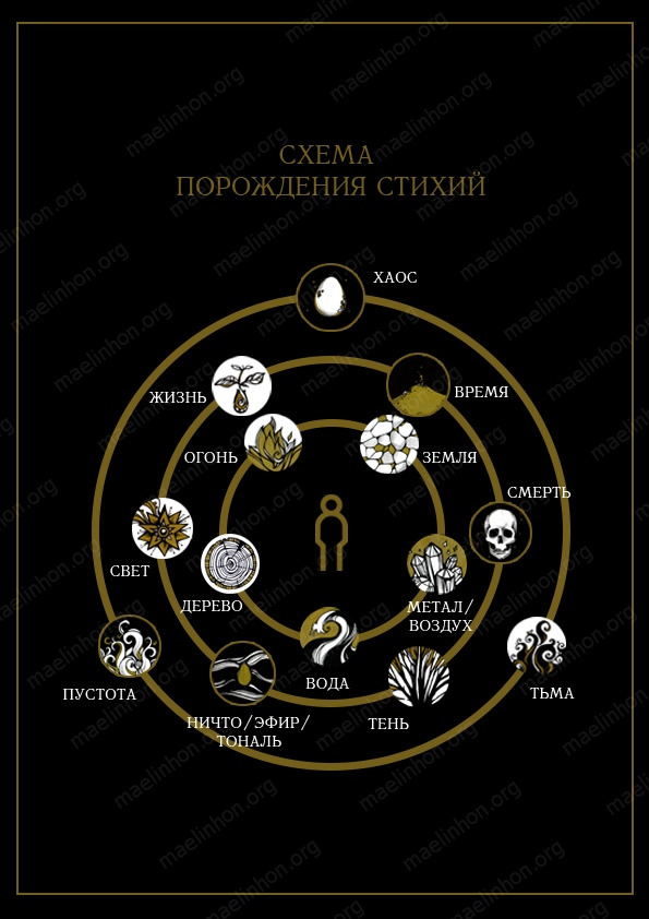 Что такое планетарная и кармическая магия
Что такое планетарная и кар
